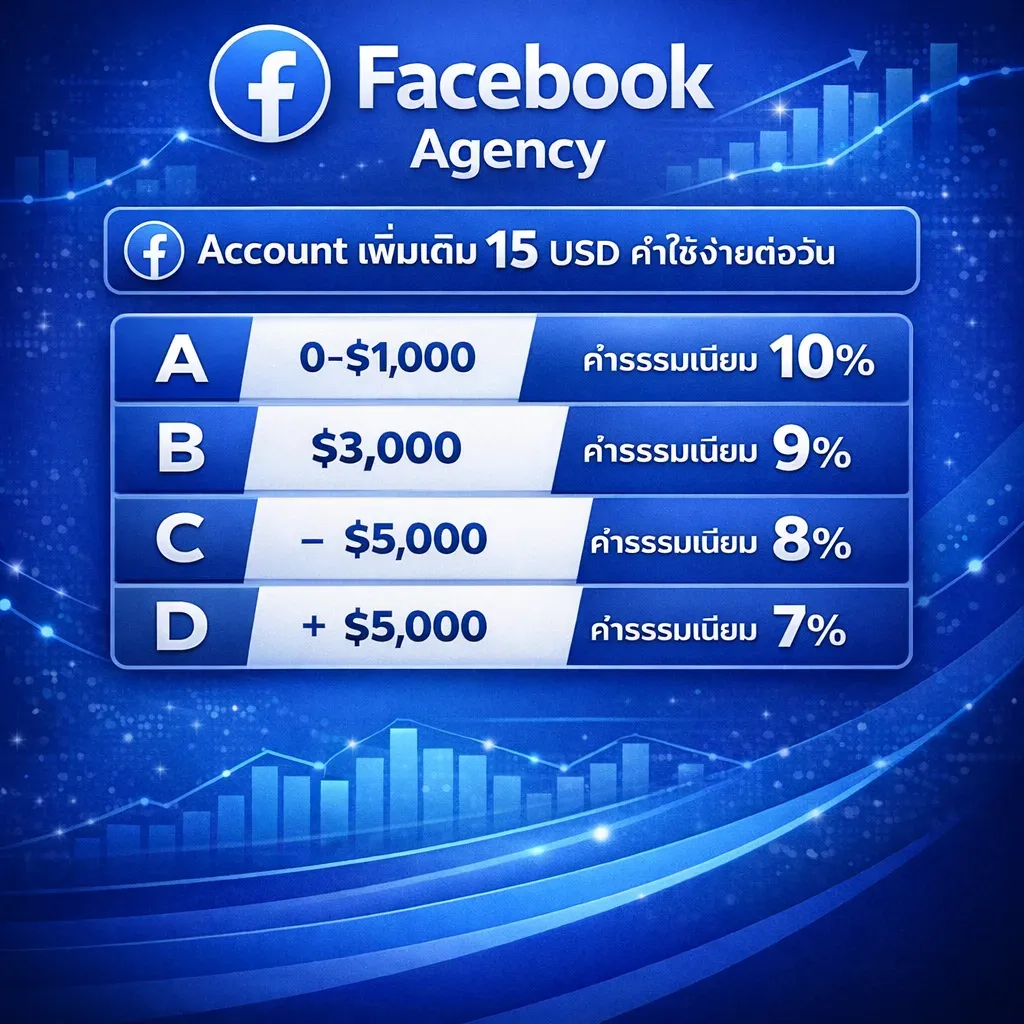 บริการ Facebook Agency MYADS